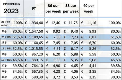 schrootprijs belgie|Prijslijst Vermetal (07/12/2024)